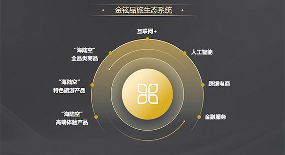 “虚拟人”串接“旅游康养+跨境电商”两翼齐飞，海南金铉品旅打造虚拟主播抢占鳌头